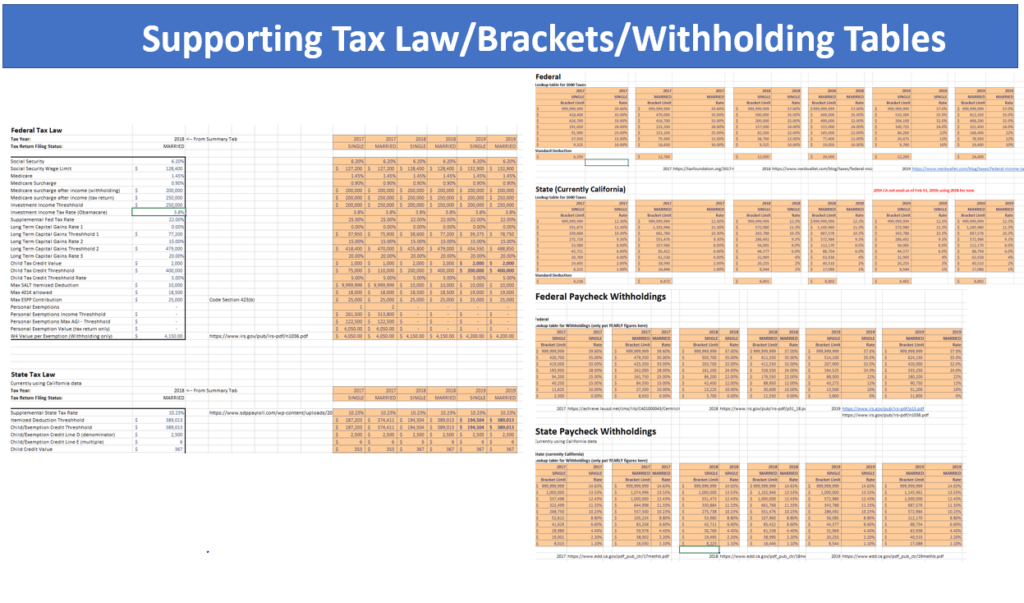 22+ Nevada Paycheck Tax Calculator