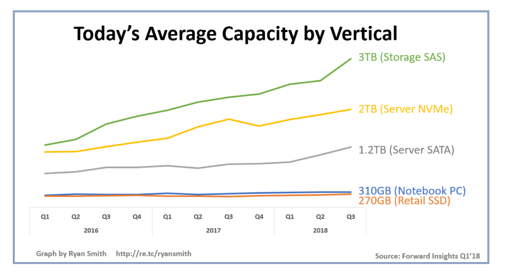 Ssd Chart