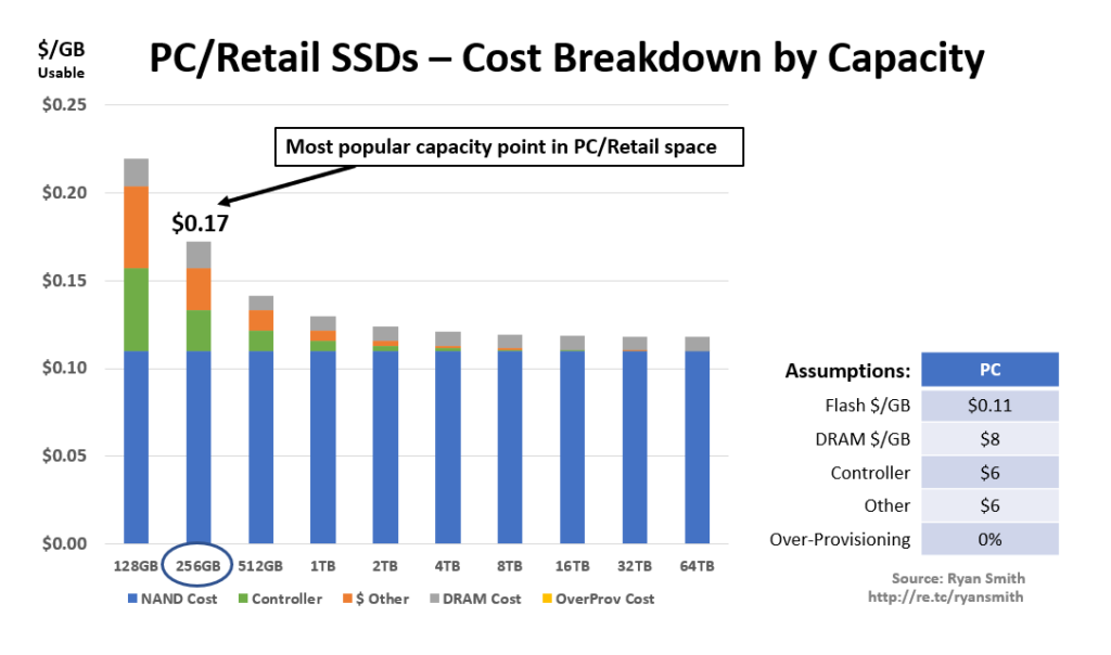 SSD costs exposed: How to buy a pro SoothSawyer