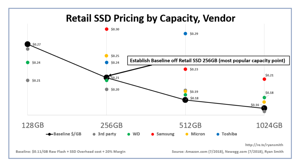 Ssd Price Chart 2018