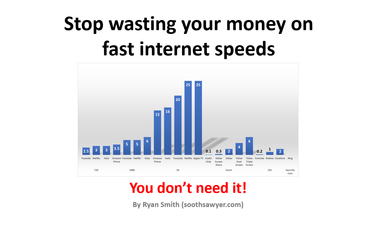 Speed ​​test: Does your provider provide the promised bandwidth