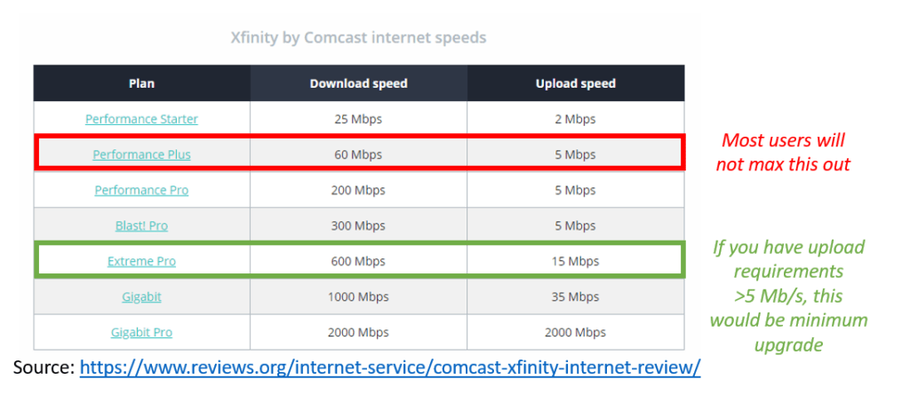 Comcast download speed double up game download