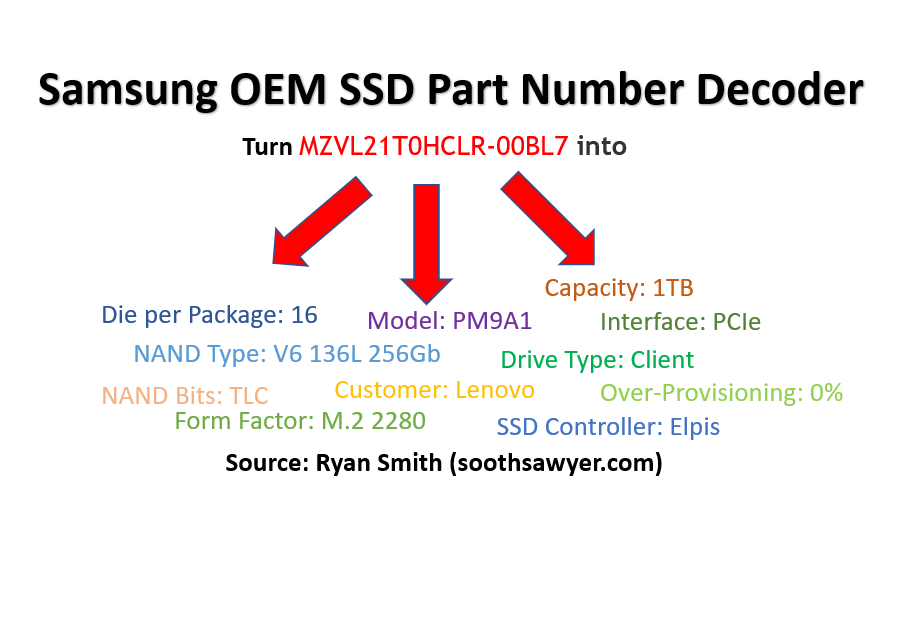 Samsung Ssd Part Number Decoder And Cost Soothsawyer