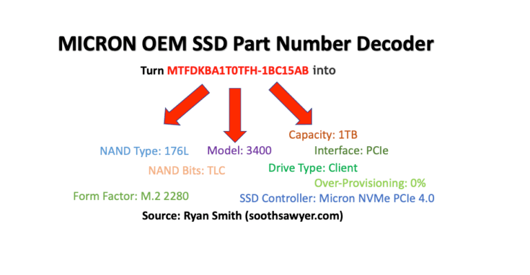 Micron SSD Part Number Decoder and Cost - SoothSawyer